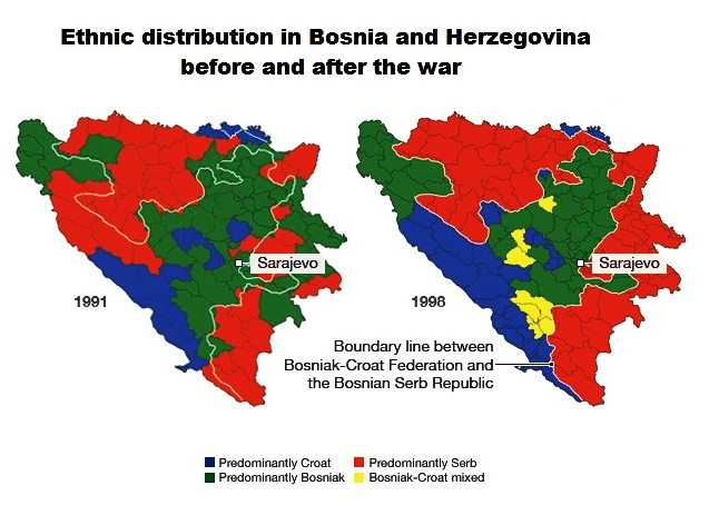 حقائق و تفاصيل حرب البوسنة